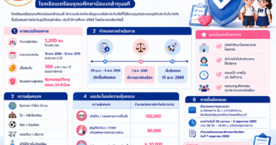 ประกาศเชิญชวนเสนอราคา การประกันอุบัติเหตุนักเรียน ปีการศึกษา 2569